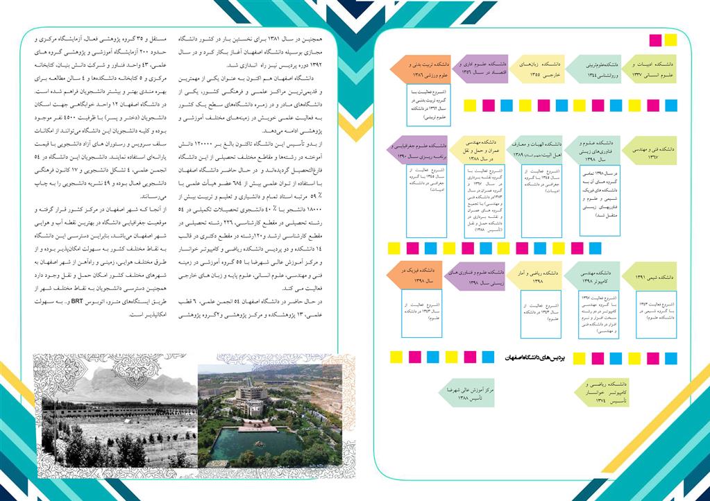 اینفوگرافی دانشگاه اصفهان