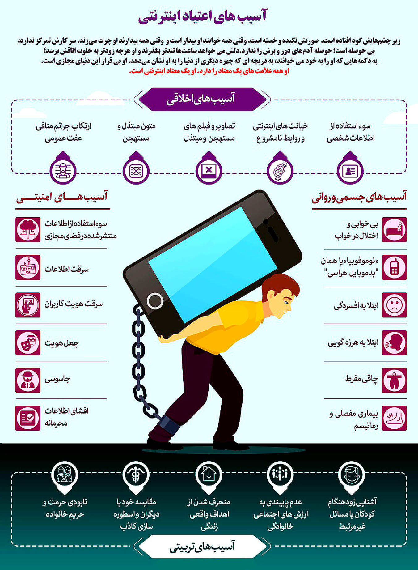 آسیب های اعتیاد اینترنتی