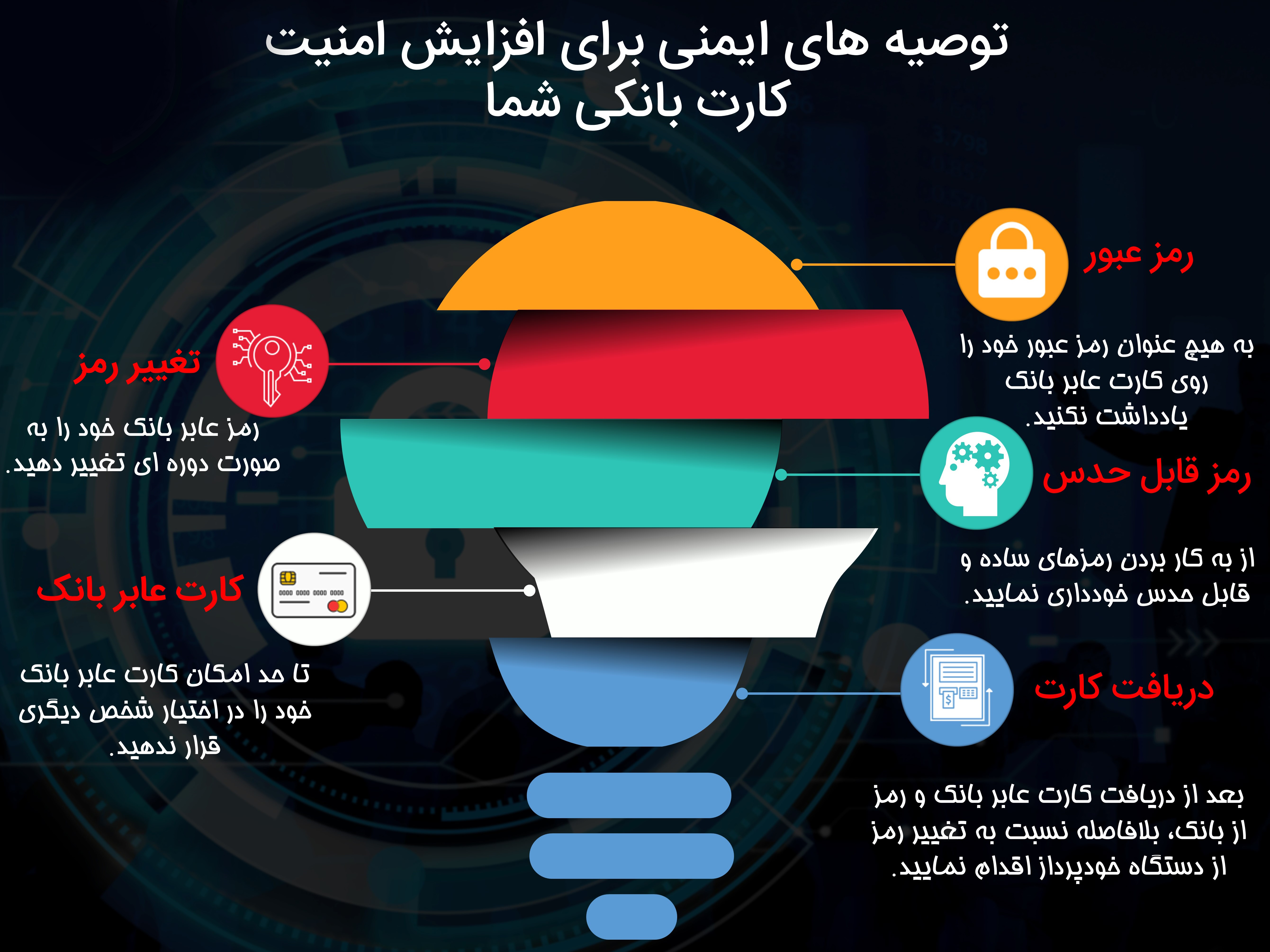 افزایش امنیت کارت بانکی