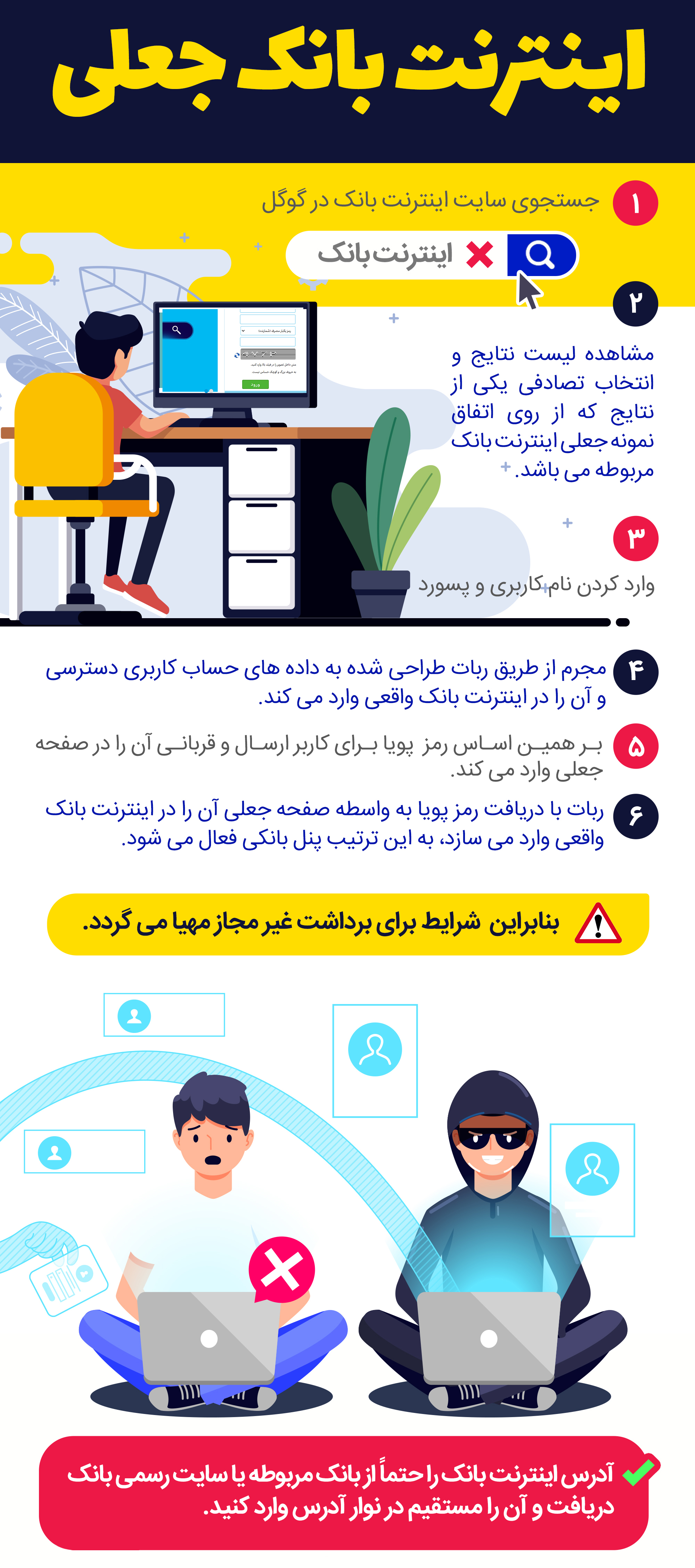 اینترنت بانک جعلی