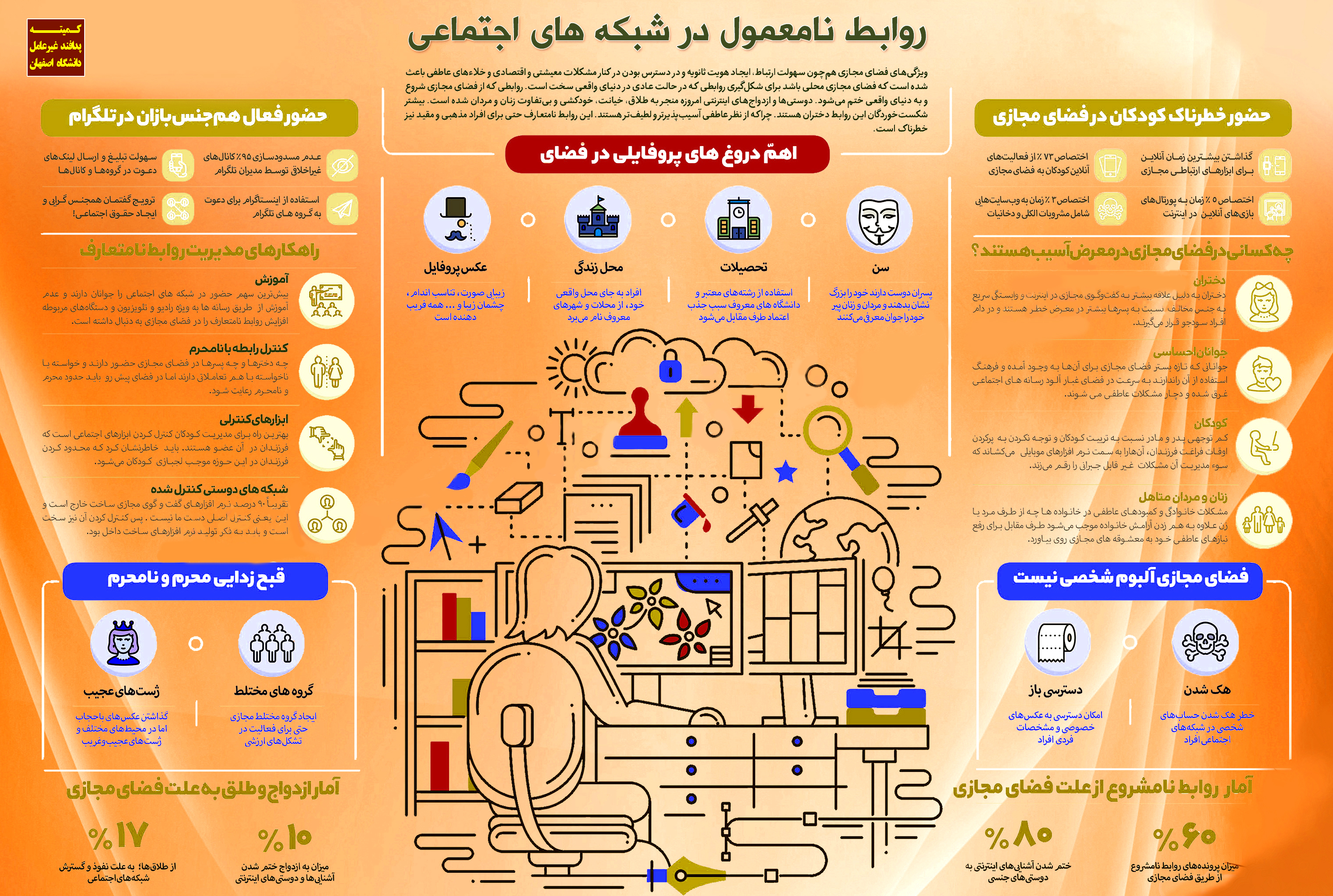 روابط نامعمول در شبکه های مجازی