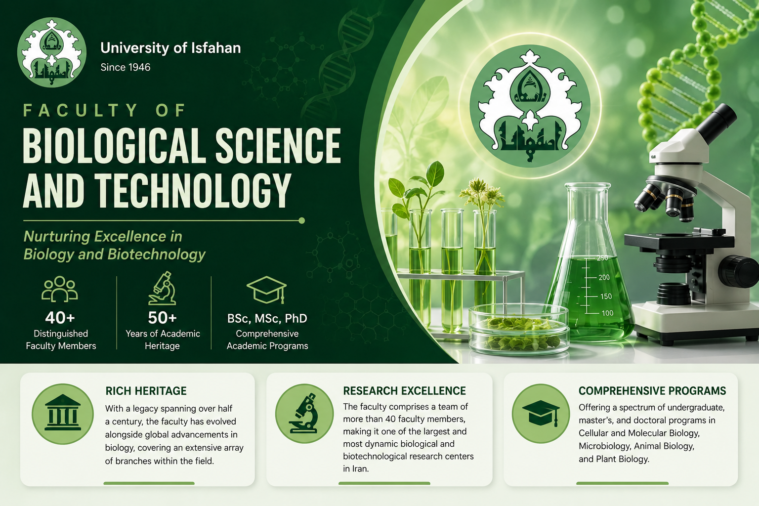 faculty of biological science and technology
